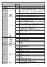 Предварительный просмотр 55 страницы BFT HIDE SL SMART BT A150 Installation And User Manual