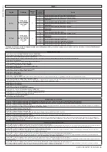 Предварительный просмотр 63 страницы BFT HIDE SL SMART BT A150 Installation And User Manual