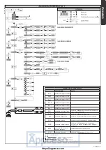 Предварительный просмотр 7 страницы BFT HYDRA-N Installation Manual