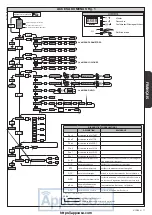 Предварительный просмотр 17 страницы BFT HYDRA-N Installation Manual