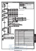 Предварительный просмотр 27 страницы BFT HYDRA-N Installation Manual