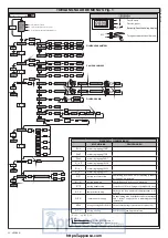 Предварительный просмотр 32 страницы BFT HYDRA-N Installation Manual