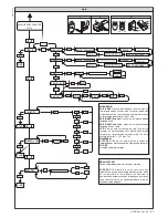 Предварительный просмотр 41 страницы BFT HYDRA-R Installation And User Manual