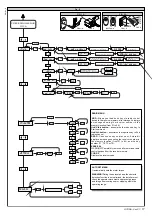 Предварительный просмотр 17 страницы BFT HYDRA Installation And User Manual