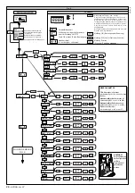 Предварительный просмотр 28 страницы BFT HYDRA Installation And User Manual