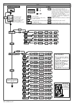 Предварительный просмотр 34 страницы BFT HYDRA Installation And User Manual