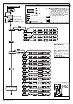 Предварительный просмотр 40 страницы BFT HYDRA Installation And User Manual