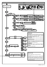 Предварительный просмотр 41 страницы BFT HYDRA Installation And User Manual