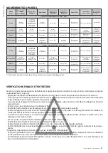 Предварительный просмотр 67 страницы BFT IANUS BT 300 KIT Installation And User Manual