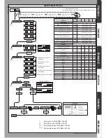 Предварительный просмотр 15 страницы BFT LEO B CBB 3 120 F02 Installation Manual