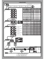 Предварительный просмотр 16 страницы BFT LEO B CBB 3 120 F02 Installation Manual