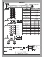 Предварительный просмотр 17 страницы BFT LEO B CBB 3 120 F02 Installation Manual