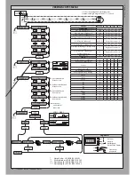 Предварительный просмотр 18 страницы BFT LEO B CBB 3 120 F02 Installation Manual