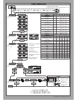 Предварительный просмотр 19 страницы BFT LEO B CBB 3 120 F02 Installation Manual