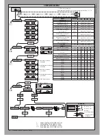 Предварительный просмотр 20 страницы BFT LEO B CBB 3 120 F02 Installation Manual