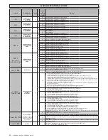 Предварительный просмотр 30 страницы BFT LEO B CBB 3 120 F02 Installation Manual