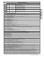 Предварительный просмотр 35 страницы BFT LEO B CBB 3 120 F02 Installation Manual