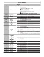 Предварительный просмотр 38 страницы BFT LEO B CBB 3 120 F02 Installation Manual