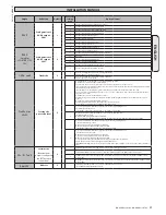 Предварительный просмотр 39 страницы BFT LEO B CBB 3 120 F02 Installation Manual