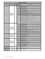 Предварительный просмотр 40 страницы BFT LEO B CBB 3 120 F02 Installation Manual