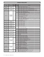 Предварительный просмотр 48 страницы BFT LEO B CBB 3 120 F02 Installation Manual