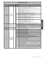 Предварительный просмотр 49 страницы BFT LEO B CBB 3 120 F02 Installation Manual