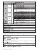 Предварительный просмотр 50 страницы BFT LEO B CBB 3 120 F02 Installation Manual