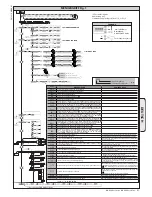 Предварительный просмотр 51 страницы BFT LEO B CBB 3 120 F02 Installation Manual