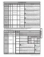 Предварительный просмотр 55 страницы BFT LEO B CBB 3 120 F02 Installation Manual