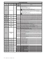 Предварительный просмотр 56 страницы BFT LEO B CBB 3 120 F02 Installation Manual