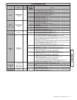 Предварительный просмотр 57 страницы BFT LEO B CBB 3 120 F02 Installation Manual