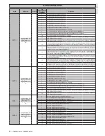 Предварительный просмотр 58 страницы BFT LEO B CBB 3 120 F02 Installation Manual