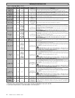 Предварительный просмотр 64 страницы BFT LEO B CBB 3 120 F02 Installation Manual