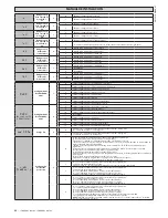 Предварительный просмотр 66 страницы BFT LEO B CBB 3 120 F02 Installation Manual