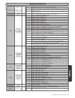 Предварительный просмотр 67 страницы BFT LEO B CBB 3 120 F02 Installation Manual