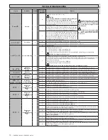 Предварительный просмотр 74 страницы BFT LEO B CBB 3 120 F02 Installation Manual