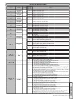 Предварительный просмотр 75 страницы BFT LEO B CBB 3 120 F02 Installation Manual