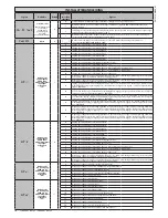 Предварительный просмотр 76 страницы BFT LEO B CBB 3 120 F02 Installation Manual