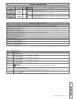 Предварительный просмотр 77 страницы BFT LEO B CBB 3 120 F02 Installation Manual