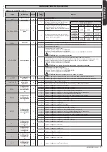 Предварительный просмотр 11 страницы BFT LEO B CBB 3 230 L01 Installation Manual