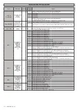 Предварительный просмотр 12 страницы BFT LEO B CBB 3 230 L01 Installation Manual