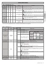 Предварительный просмотр 17 страницы BFT LEO B CBB 3 230 L01 Installation Manual