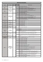 Предварительный просмотр 18 страницы BFT LEO B CBB 3 230 L01 Installation Manual