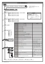 Предварительный просмотр 20 страницы BFT LEO B CBB 3 230 L01 Installation Manual