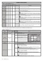 Предварительный просмотр 24 страницы BFT LEO B CBB 3 230 L01 Installation Manual