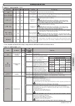 Предварительный просмотр 31 страницы BFT LEO B CBB 3 230 L01 Installation Manual