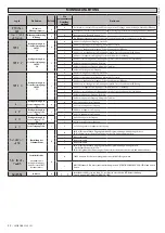 Предварительный просмотр 32 страницы BFT LEO B CBB 3 230 L01 Installation Manual