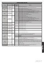 Предварительный просмотр 39 страницы BFT LEO B CBB 3 230 L01 Installation Manual