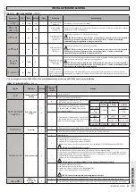 Предварительный просмотр 45 страницы BFT LEO B CBB 3 230 L01 Installation Manual