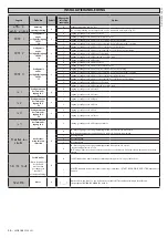 Предварительный просмотр 46 страницы BFT LEO B CBB 3 230 L01 Installation Manual